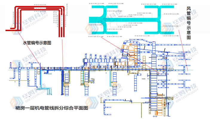 模塊拆分編號