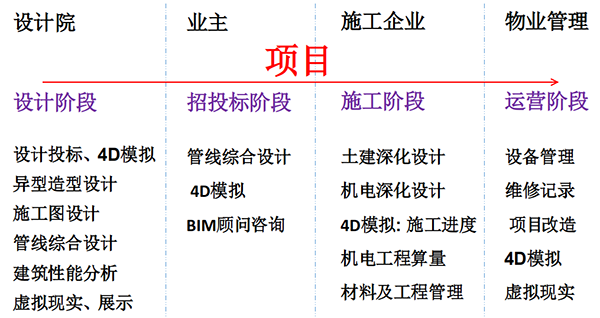 湖南畢姆工程技術有限公司,支吊架,抗震支架,成品支吊架,綜合支吊架,機電預支安裝,支吊架生產廠家,BIM深化設計