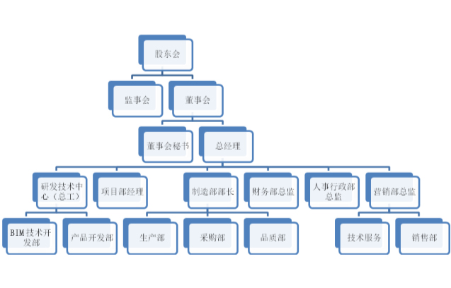 湖南畢姆工程技術有限公司,支吊架,抗震支架,成品支吊架,管廊支架，綜合支架,機電預制安裝,支吊架生產廠家,BIM深化設計